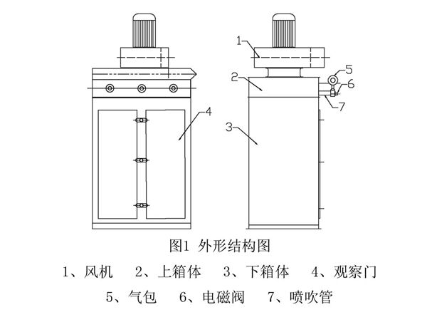 TBLMa系列布袋脉冲除尘器结构组成