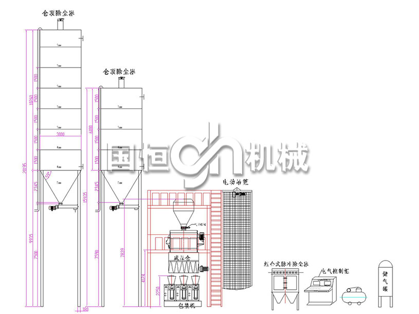 自动型干混砂浆生产线工艺流程图